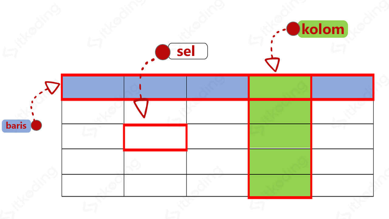 Cara Menampilkan Baris Dan Kolom Yang Tersembunyi Di Excel Riset