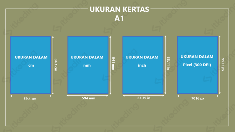 Ukuran Kertas A1 Yang Tepat Dalam Cm Mm Inci Dan Pixel 6900