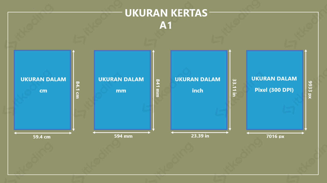 Kertas a1 dalam berbagai ukuran satuan cm in pixel