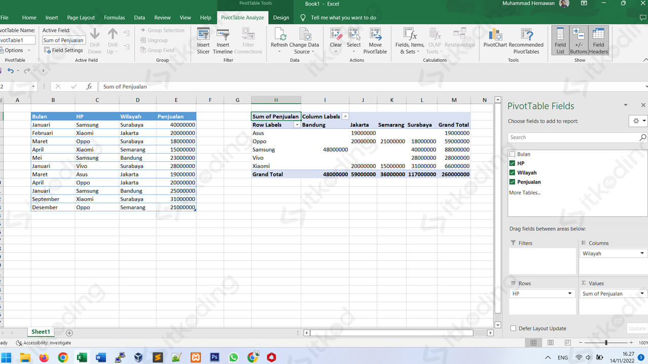 Hasil pivot table di excel