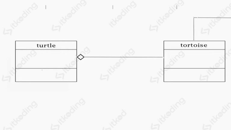 Class Diagram adalah: Fungsi, Keunggulan & Contoh Sederhana