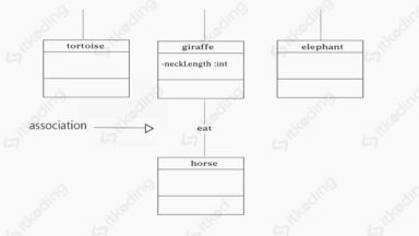 Class Diagram adalah: Fungsi, Keunggulan & Contoh Sederhana