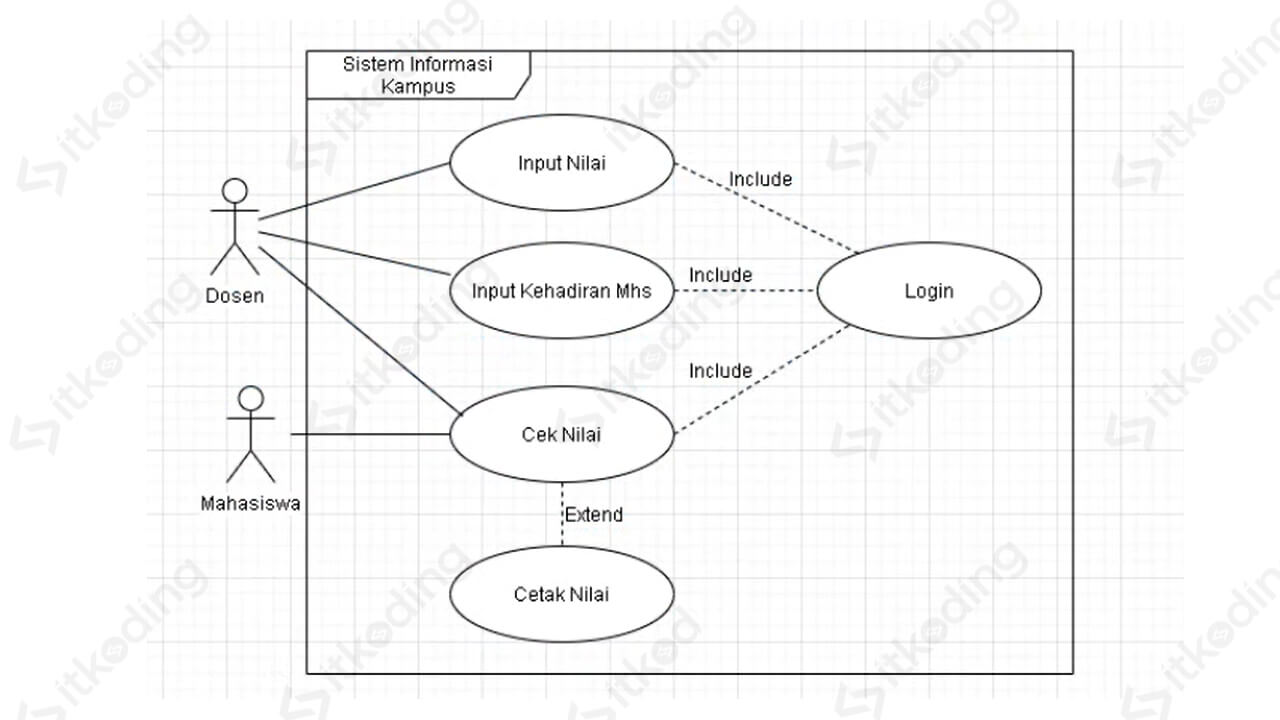 contoh use case diagram sistem informasi kampus