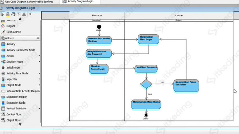 Activity Diagram Adalah Ini Pengertian Fungsi Dan Cara Membuatnya