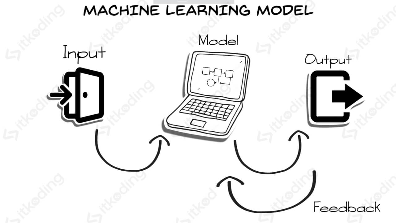 ilustrasi machine learning 