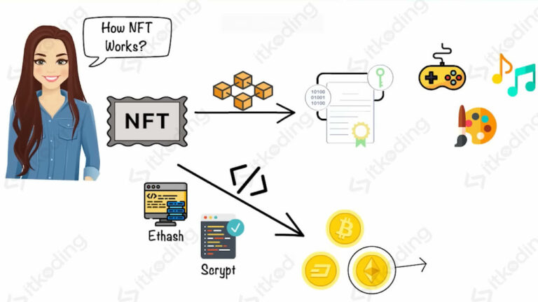 Apa Itu NFT? Penjelasan Lengkap Untuk Pemula