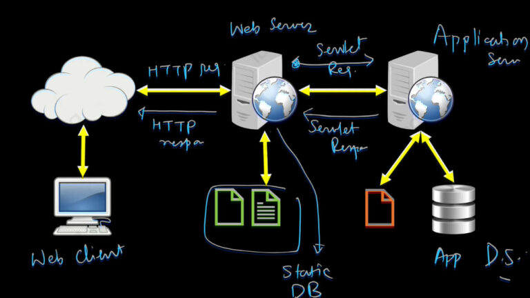 Apa Itu Web Server? Ini Pengertian, Fungsi Dan Jenisnya