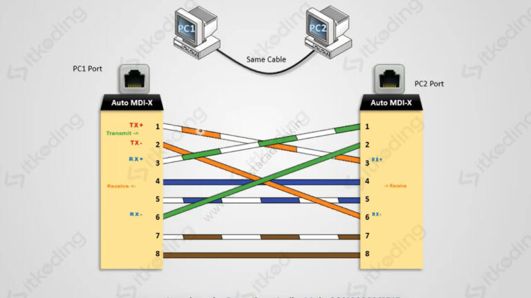 Urutan Warna Kabel Cross, Fungsi dan Penjelasan Lengkap