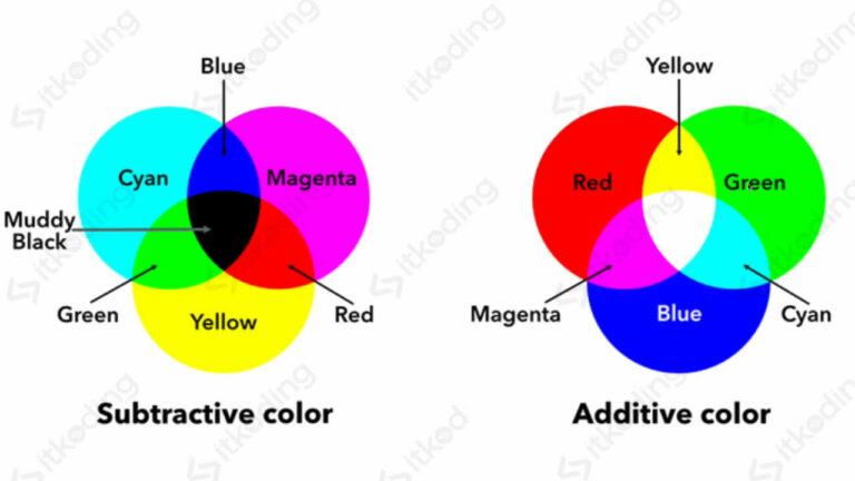 Perbedaan Cmyk Dan Rgb Beserta Penggunaannya Dalam Desain 7423