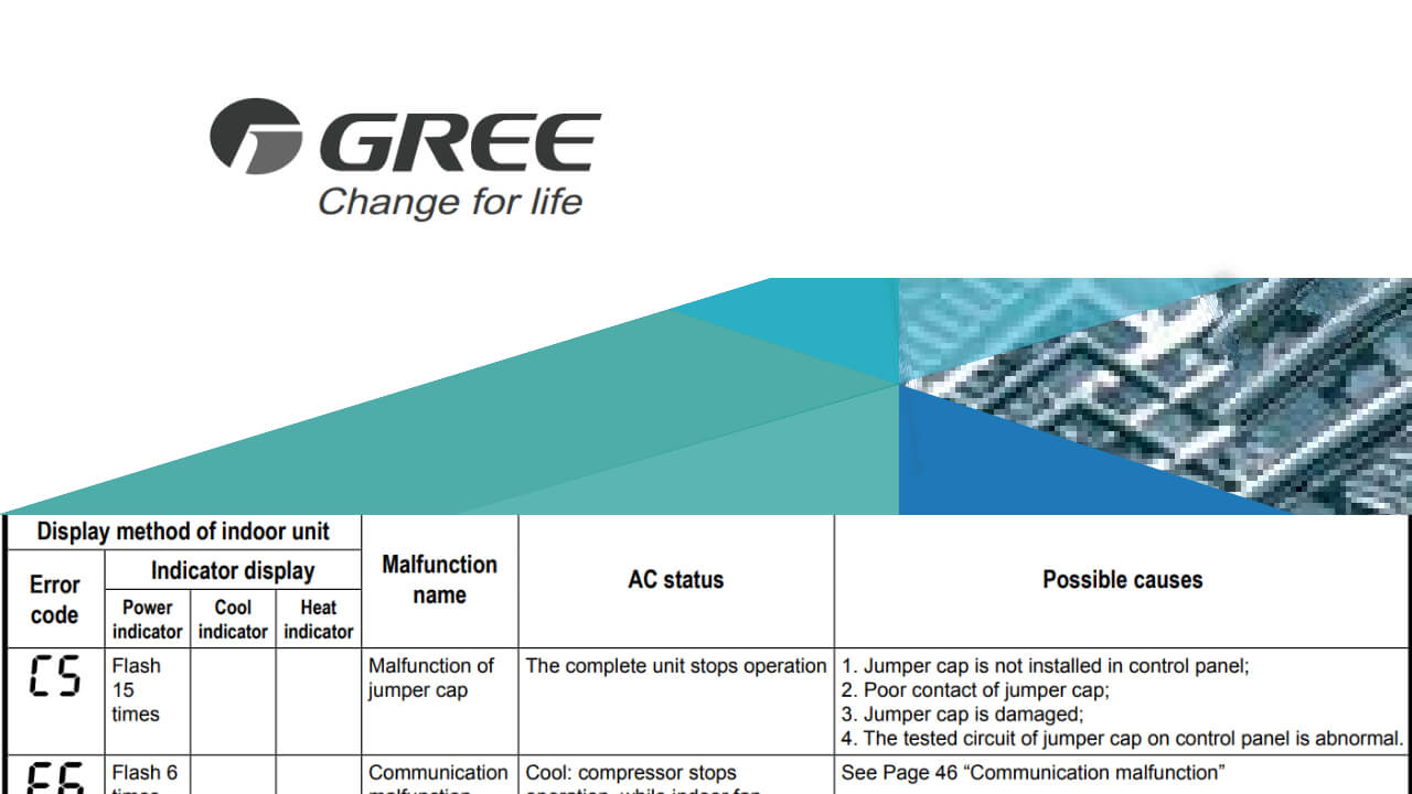 kode error ac gree standard dan inverter